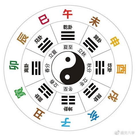 天干12支